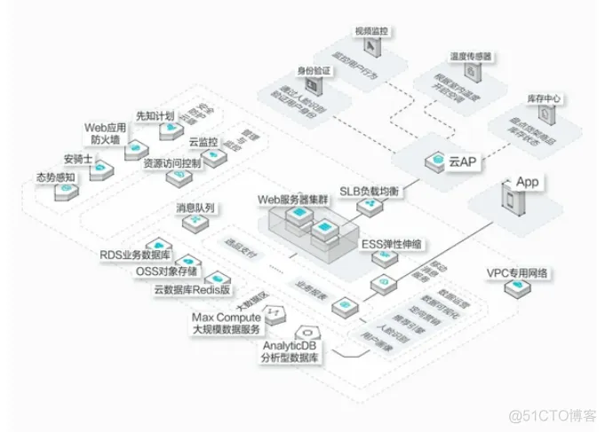 软件架构 好书 软件架构基础pdf_软件架构 好书_14